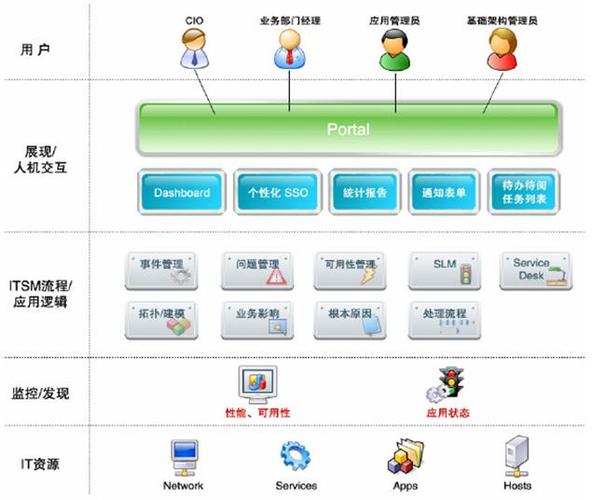 安徽省电力公司企业资源计划系统(erp)项目启动(图5)